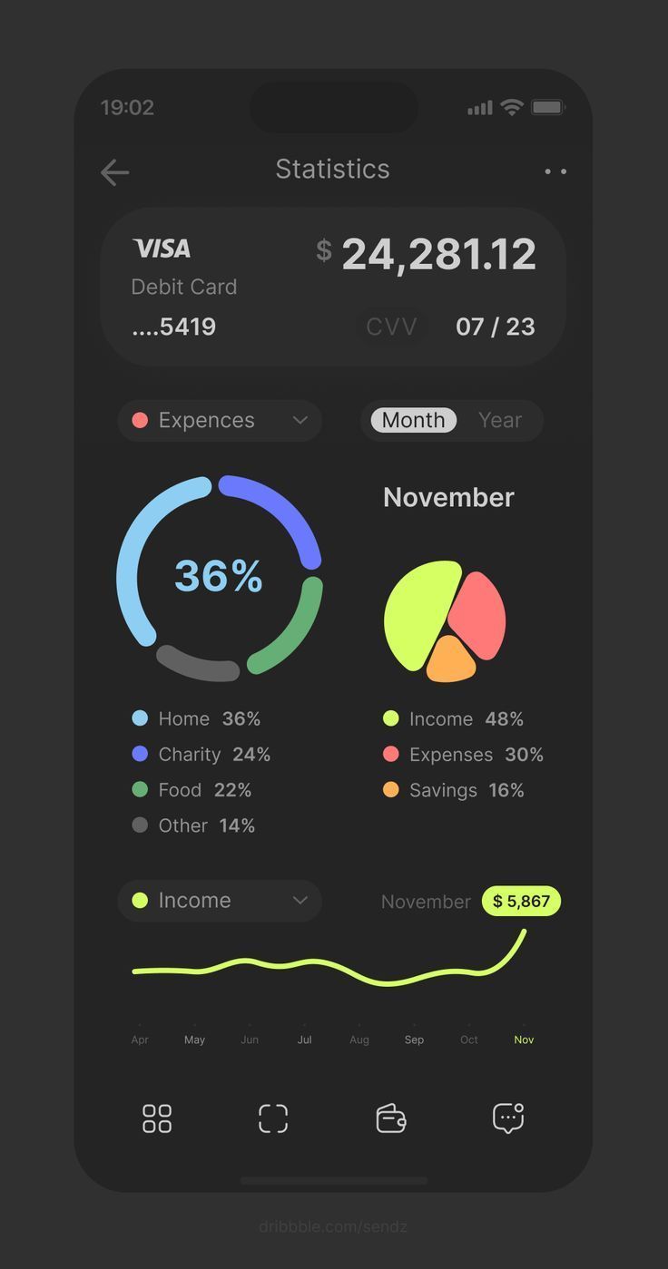 Budget & Expense Manager