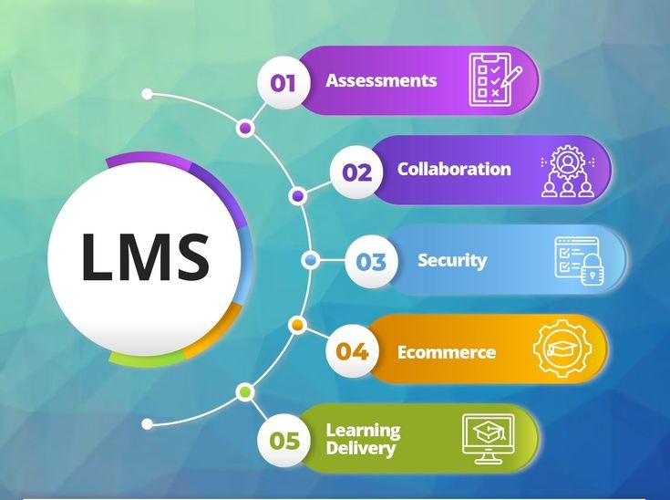 Online LMS Platform