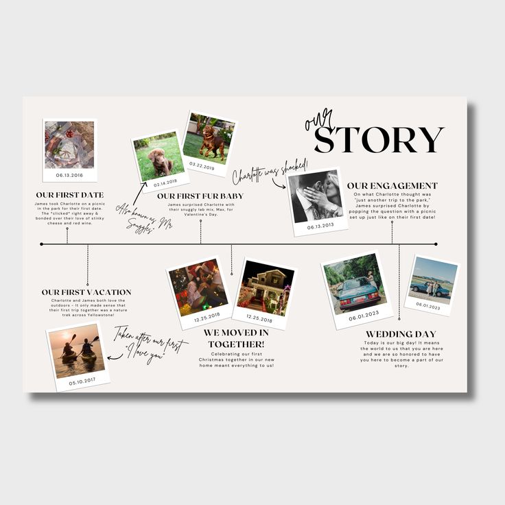 Wedding Anniversary Timeline